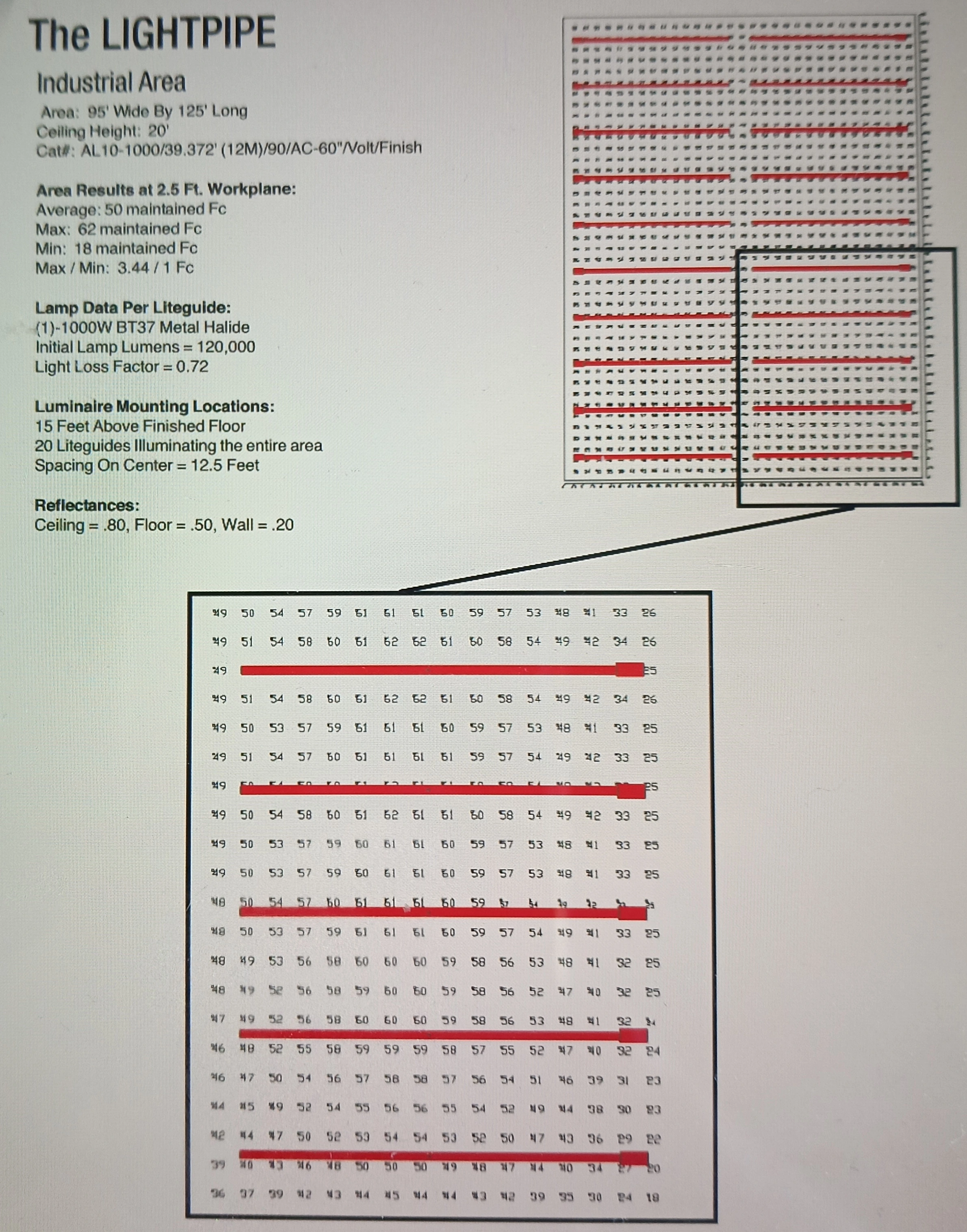 Original Lightpipe industrial-area photometric sheet: a full warehouse layout with twenty lightguides, enlarged point-by-point illuminance readings and printed source specifications.
